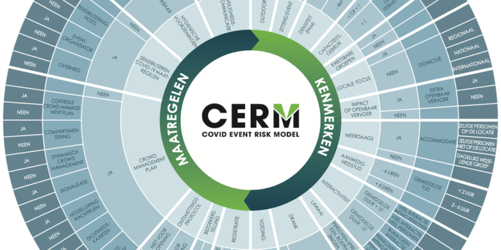 Cerm Nl